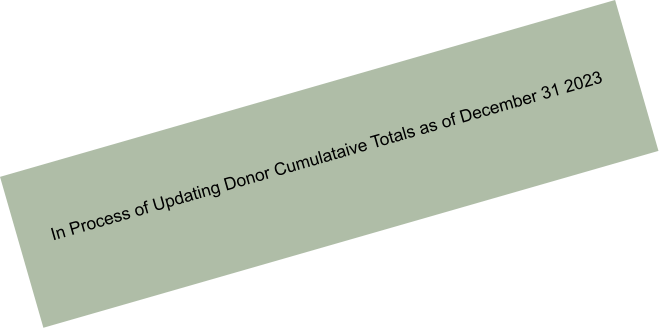 In Process of Updating Donor Cumulataive Totals as of December 31 2023