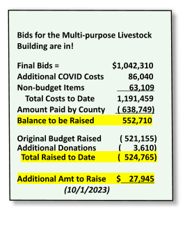 Bids for the Multi-purpose Livestock  Building are in!  Final Bids =     		        $1,042,310 Additional COVID Costs            86,040 Non-budget Items                      63,109     Total Costs to Date           1,191,459 Amount Paid by County      ( 638,749) Balance to be Raised	             552,710  Original Budget Raised         ( 521,155) Additional Donations           (      3,610)   Total Raised to Date           (  524,765)   Additional Amt to Raise     $    27,945                        (10/1/2023)